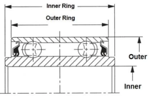 Bearing   5203 KYY2 (16.25x40x44) KBS/USA  for seeder HORSCH